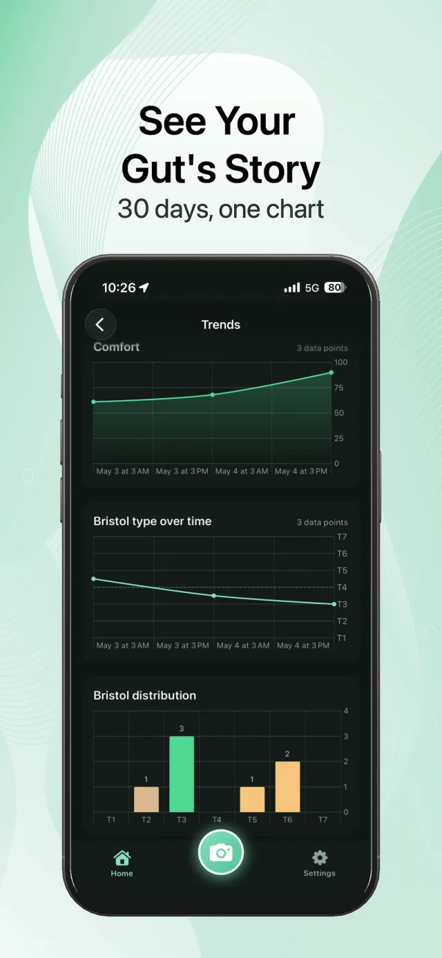 PoopID trends screen with 30-day gut health charts.
