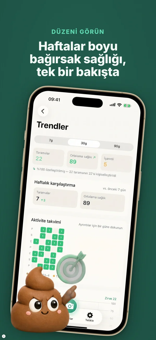PoopID 30 Günlük Bağırsak Trendleri